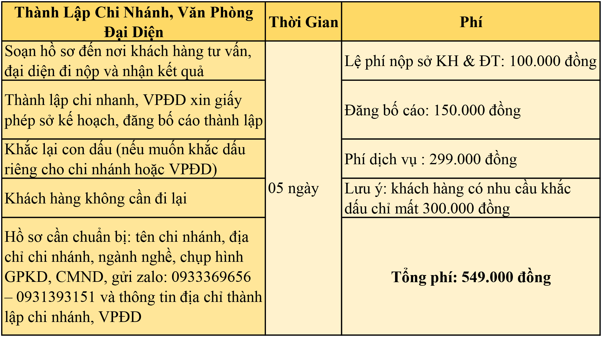 THÀNH LẬP CHI NHÁNH.jpg