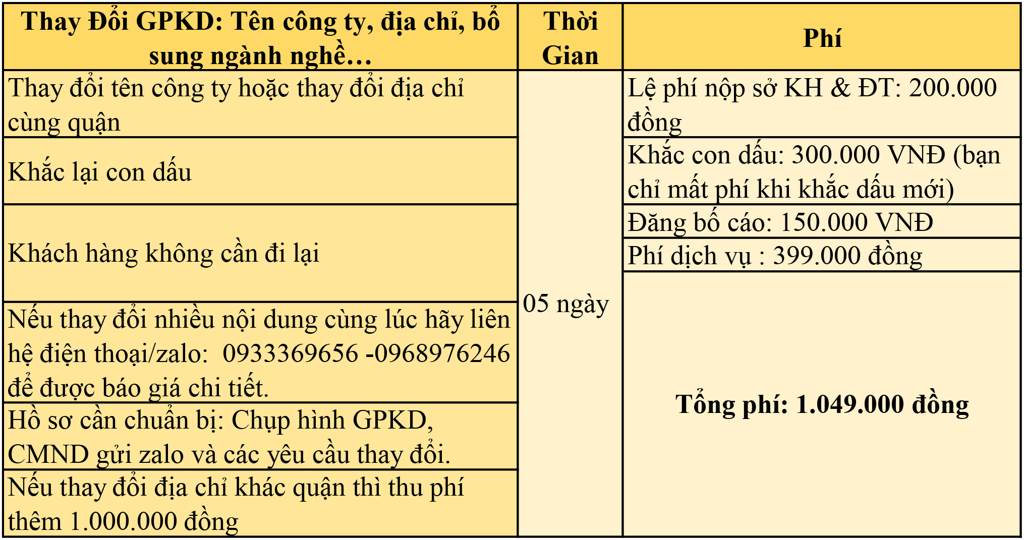 THAY ĐỔI ĐKKD.jpg