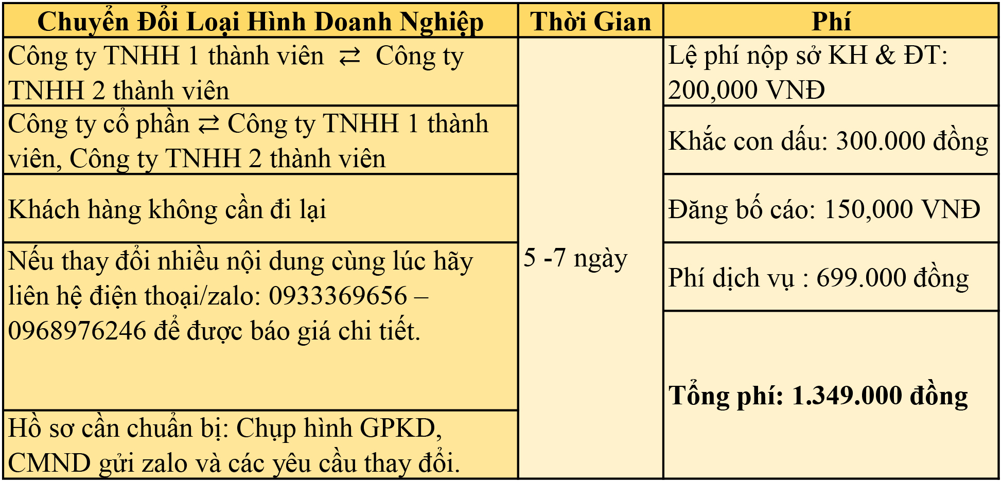 THAY ĐỔI LOẠI HÌNH DN.jpg